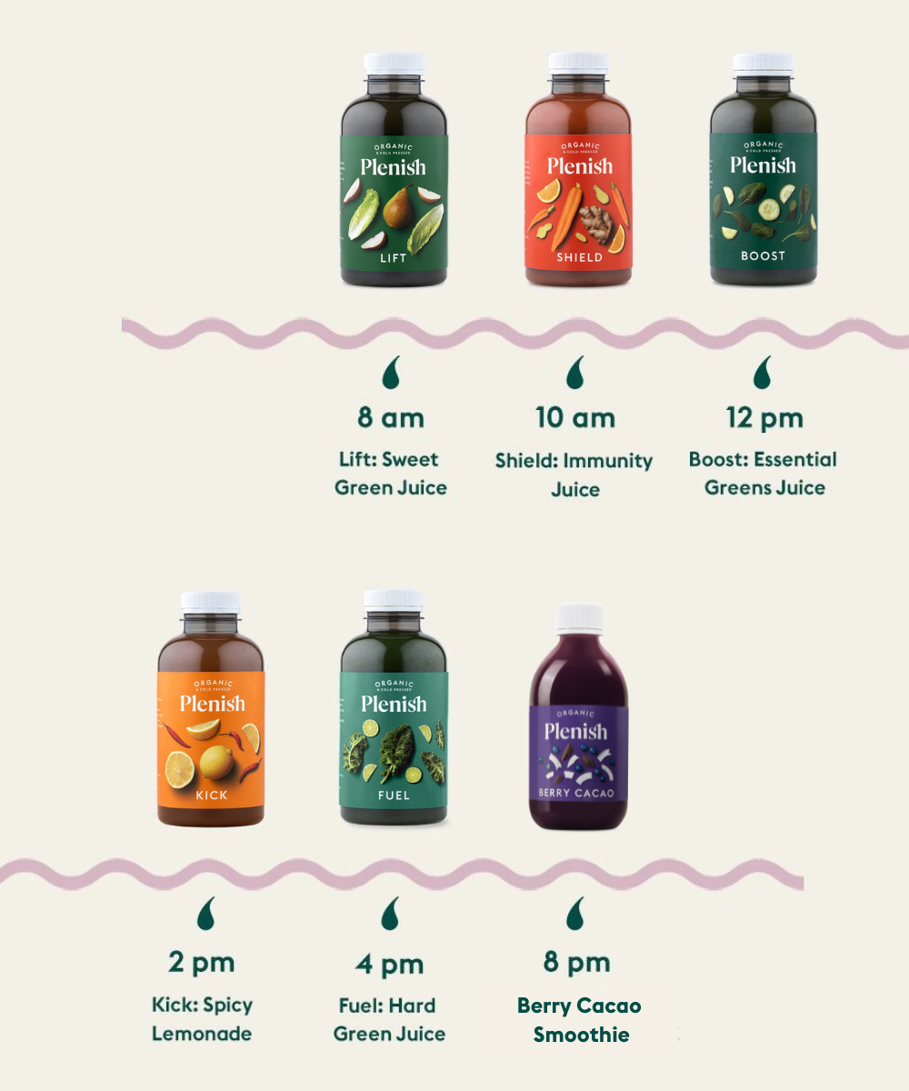 Intermediate Juice Cleanse - 5 Day